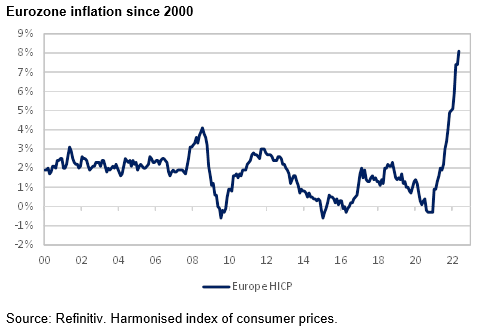 Three Reasons High Inflation May Trigger A European Crisis